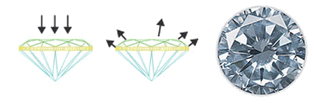 Fair Cut Diamond Diagram