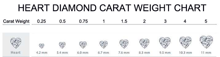Cushion diamond carat weight chart