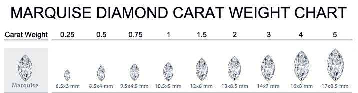 Marquise diamond carat weight chart