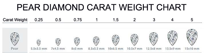 Pear diamond carat weight chart