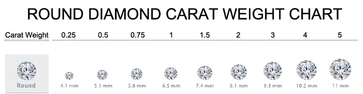 Round diamond carat weight chart